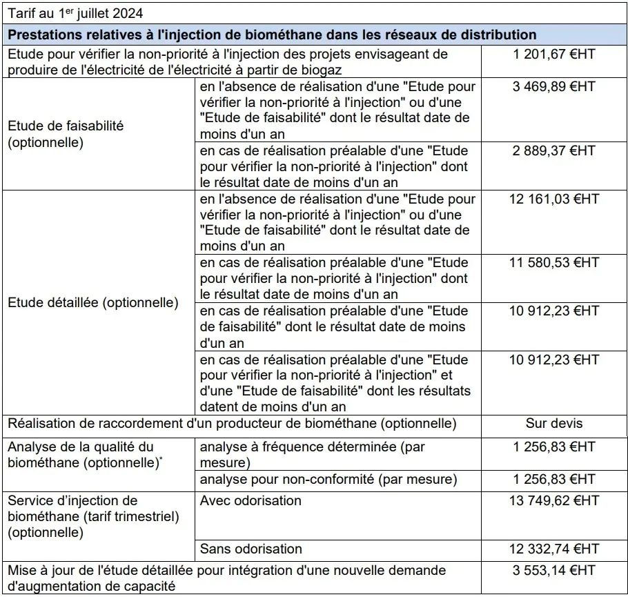 Tarif au 1er juillet 2024